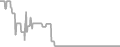 Oceanview Cruise Price History