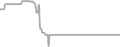 Interior Cruise Price History