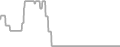 Oceanview Cruise Price History