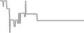 Oceanview Cruise Price History