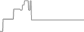 Oceanview Cruise Price History