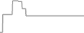 Balcony Cruise Price History