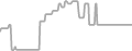 Balcony Cruise Price History