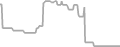 Oceanview Cruise Price History