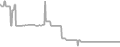 Balcony Cruise Price History