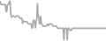 Interior Cruise Price History