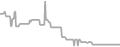 Oceanview Cruise Price History
