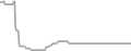 Balcony Cruise Price History