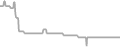 Oceanview Cruise Price History