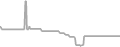 Suite Cruise Price History