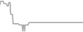 Balcony Cruise Price History