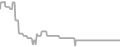 Oceanview Cruise Price History