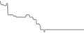 Balcony Cruise Price History