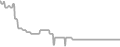 Oceanview Cruise Price History