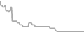 Oceanview Cruise Price History