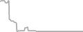Balcony Cruise Price History