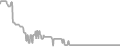 Interior Cruise Price History