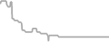 Oceanview Cruise Price History