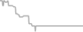 Balcony Cruise Price History