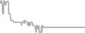 Interior Cruise Price History