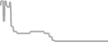 Oceanview Cruise Price History