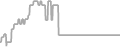 Balcony Cruise Price History