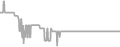 Interior Cruise Price History