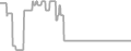 Oceanview Cruise Price History