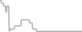 Oceanview Cruise Price History