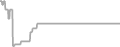 Balcony Cruise Price History