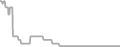 Oceanview Cruise Price History