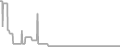 Interior Cruise Price History