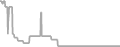 Oceanview Cruise Price History