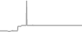 Suite Cruise Price History