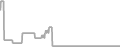 Balcony Cruise Price History