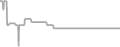 Oceanview Cruise Price History