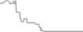 Balcony Cruise Price History
