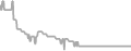 Interior Cruise Price History