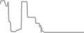 Oceanview Cruise Price History