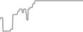 Balcony Cruise Price History