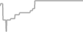 Oceanview Cruise Price History