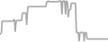 Balcony Cruise Price History
