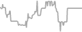 Interior Cruise Price History