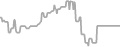 Oceanview Cruise Price History