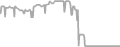 Balcony Cruise Price History