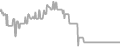 Interior Cruise Price History