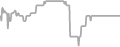 Oceanview Cruise Price History