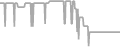 Suite Cruise Price History