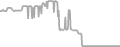 Balcony Cruise Price History