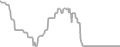Interior Cruise Price History